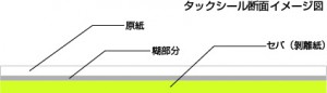 シールの基本構造