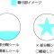 糊殺しシールと部分糊シールの違い